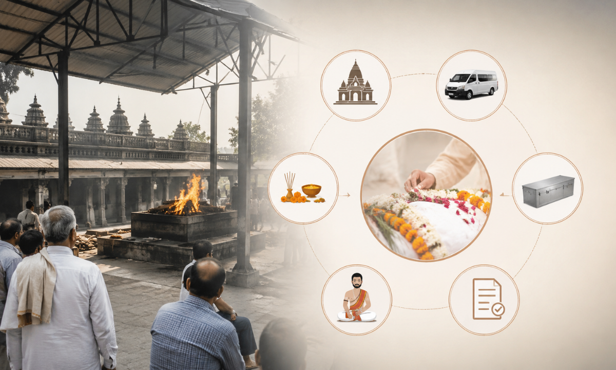 Panathur Cremation Costs