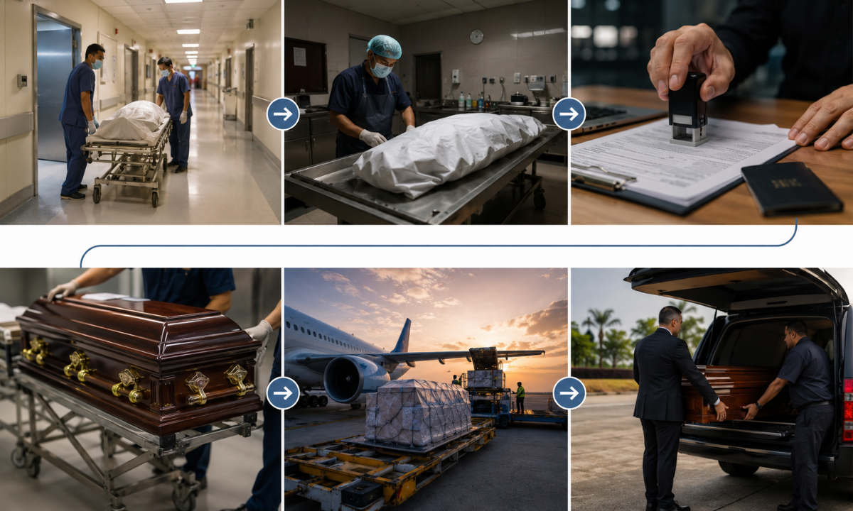 Steps for Air Transport of a Deceased Person